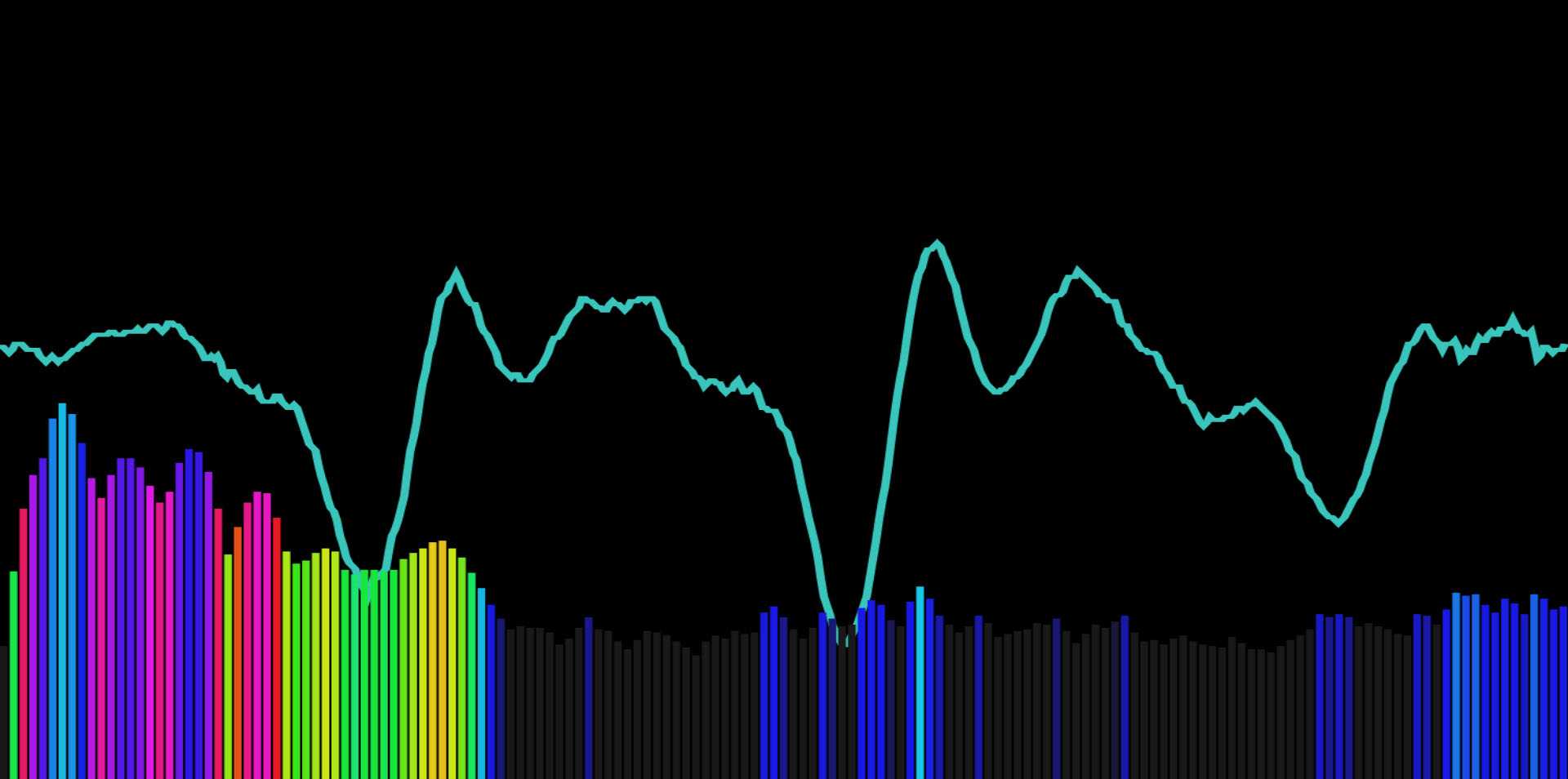 Audio Visualizer & Oscilloscope